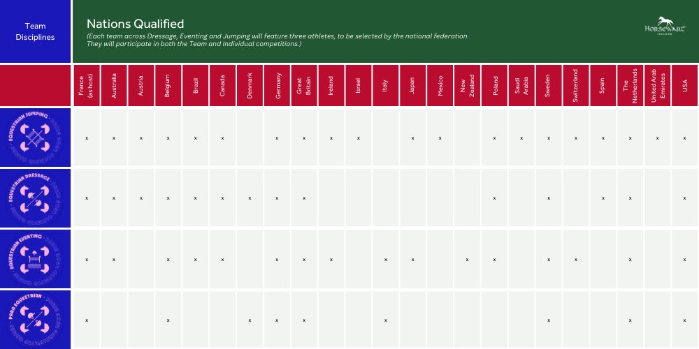 Olympic Qualified Nations