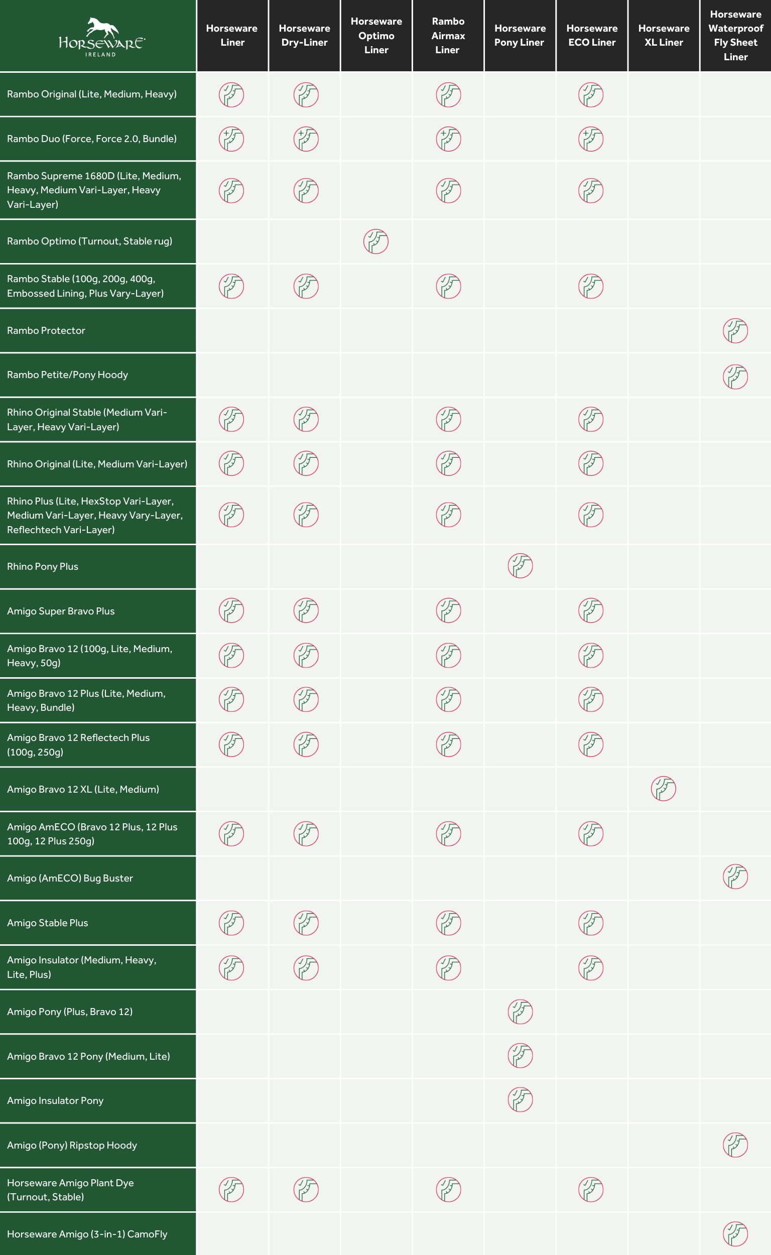 Horseware Liner Compatibility Guide